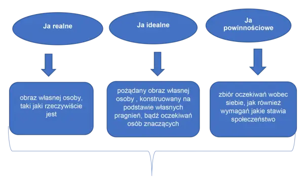 Samoocena dziecka - jak ją budować bez presji?