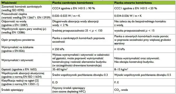 Jakie są zalety i wady pianki natryskowej? Szczegółowy przegląd