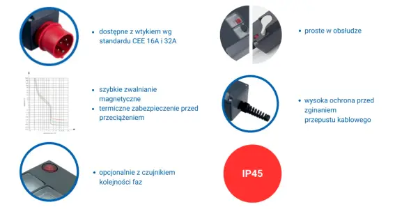 Czujnik kolejności faz - Jak uniknąć awarii silnika?