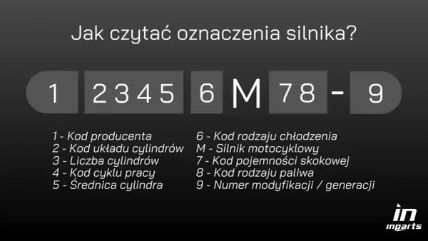 Jak czytać oznaczenia silnika? Sekwencja cyfr i liter, np. 123456M78-9, zawiera kluczowe informacje o silniku, w tym jego numer.
