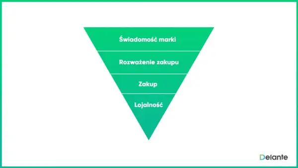 Czym kierować się przy wyborze przeglądarki? Ranking i porady eksperta