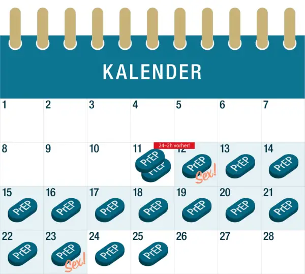 Alles über das PrEP Medikament: Wirkung, Anwendung und Sicherheit