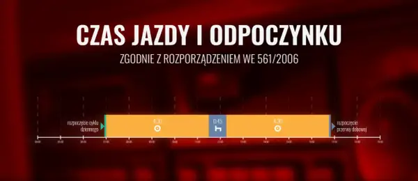 Wykres czasu jazdy i odpoczynku kierowcy, zgodny z rozporządzeniem WE 561/2006. Kluczowe dla ZUS pakiet mobilności.