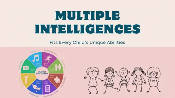 Diagramm zeigt verschiedene Arten von Intelligenz, wie musikalische, körperliche und logische Intelligenz, mit stilisierten Kindern.