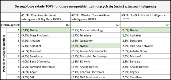 Jak inwestować w sztuczną inteligencję i uniknąć błędów początkujących inwestorów