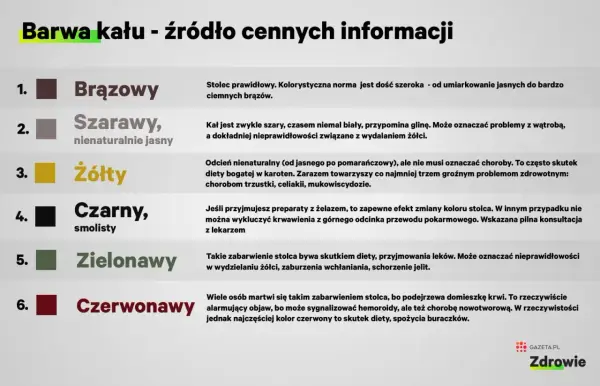 Czarny stolec - Kiedy to groźne, a kiedy norma? Sprawdź!