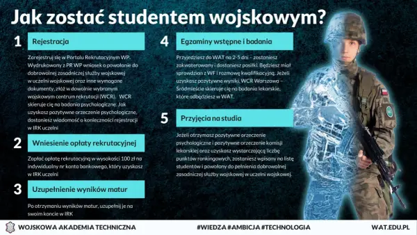 Droga do studiów w Wojskowej Akademii Technicznej im. Jarosława Dąbrowskiego: rejestracja, opłaty, matura, egzaminy i przyjęcia.