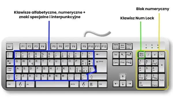 Jakie funkcje pełnią przyciski na klawiaturze i jak wpływają na wydajność