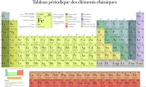 Jaki symbol ma potas? Odkryj znaczenie symbolu K w chemii