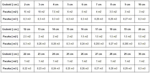 Ile m2 pokryje 1m3 styropianu 5 cm? Zaskakujące obliczenia izolacji