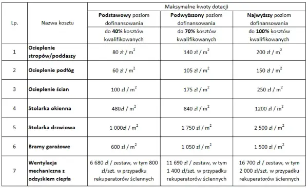 Specyfikacja do faktury Czyste Powietrze wzór – uniknij błędów w dokumentacji