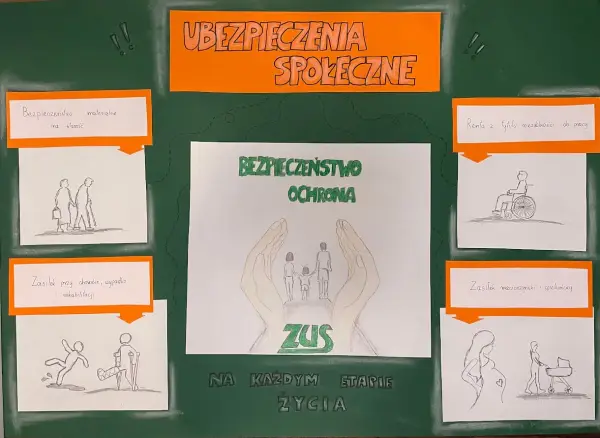 Plakat o ubezpieczeniach społecznych z rysunkami przedstawiającymi różne etapy życia i wsparcie ZUS.