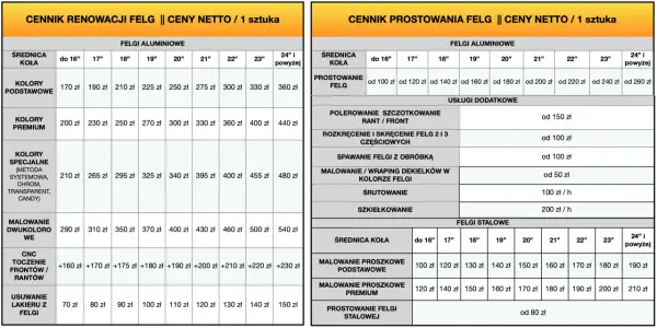 Ile kosztuje prostowanie felg - Ceny, opłacalność i bezpieczeństwo
