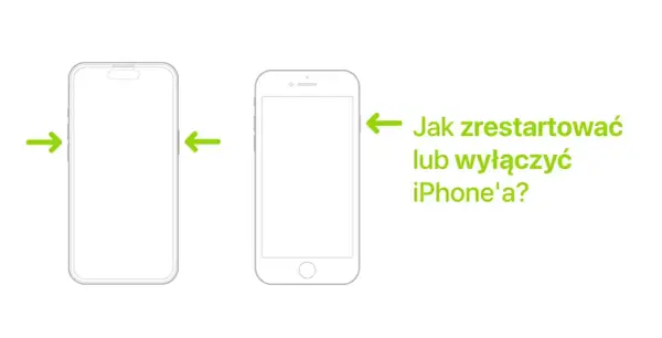 Ilustracja pokazuje dwa telefony iPhone i strzałki wskazujące przyciski boczne. Tekst obok pyta: "Jak zrestartować lub wyłączyć iPhone'a?".