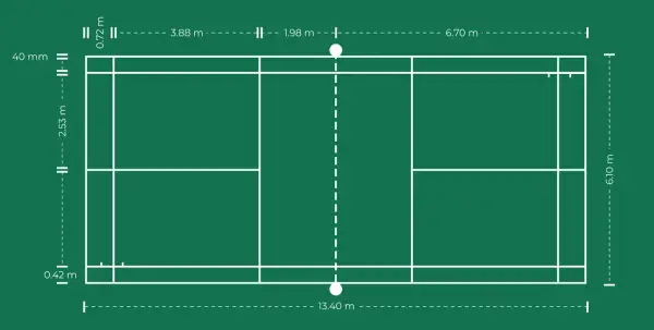 Badminton bez chaosu - zasady serwisu, punktacji i kortu