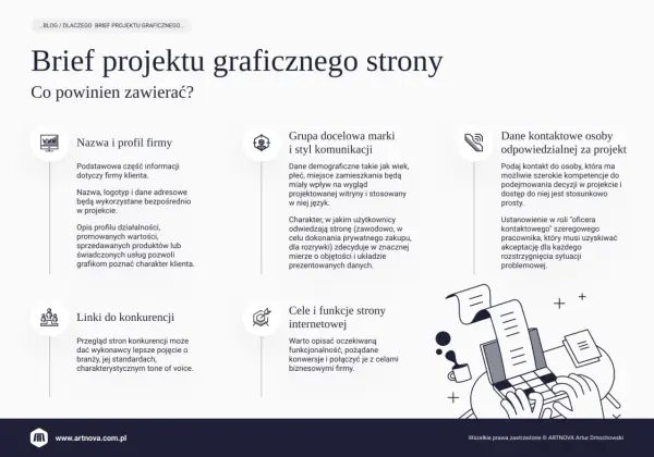Brief projektu graficznego strony: nazwa firmy, grupa docelowa, dane kontaktowe, konkurencja, cele i funkcje. To kluczowe elementy, by stworzyć skuteczną stronę.