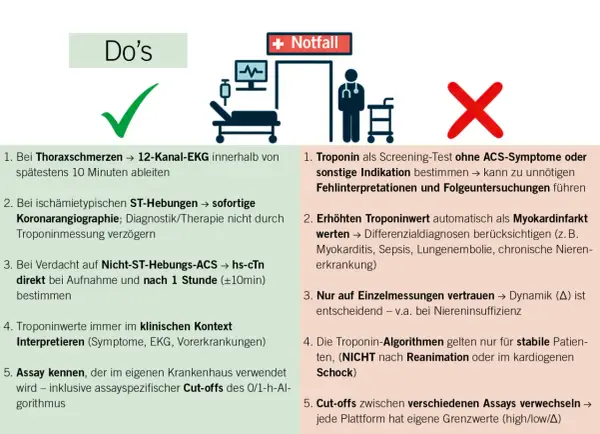 Do's und Don'ts bei der Troponin-Messung: Korrekte Interpretation des Troponinwerts im klinischen Kontext ist entscheidend.