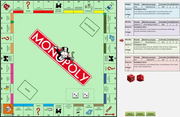 Plansza Monopoly z pionkami i informacjami o graczach. Dowiedz się, jak wygrać w Monopoly, analizując strategie i posiadane ulice.