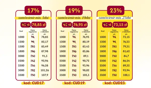 Ile kosztuje catering firmowy? Sprawdź ceny i optymalizuj budżet