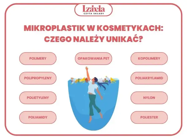 Unikaj kosmetyków z polimerami, polipropylenami, polietylenami, poliamidami, opakowaniami PET, kopolimerami, poliakrylamidem, nylonem i poliestrem. Mikroplastik w kosmetykach szkodzi.