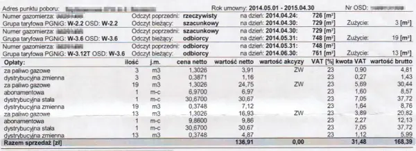 Odczyt gazu PGNiG! Jak uniknąć błędów i dodatkowych opłat? Rady
