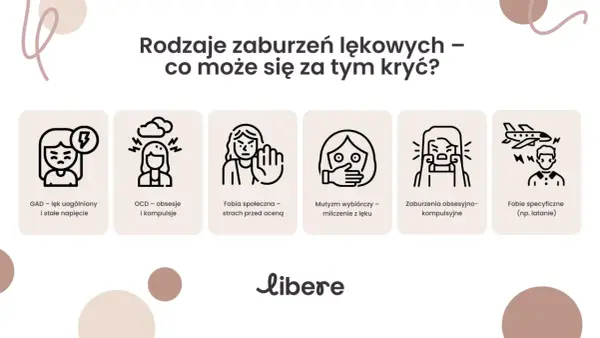 Rodzaje zaburzeń lękowych: GAD, OCD, fobia społeczna, mutyzm wybiórczy, zaburzenia obsesyjno-kompulsyjne, fobie specyficzne. Objawy lękowe mogą przybierać różne formy.