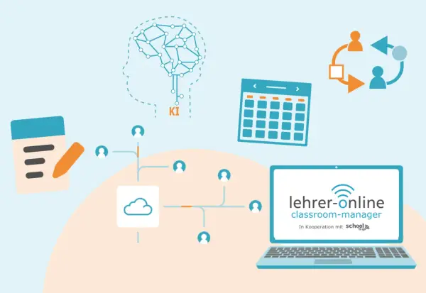 KI unterstützt bei der Unterricht vorbereiten: Notizblock, Kalender, Cloud und Lehrer-Online-Plattform.