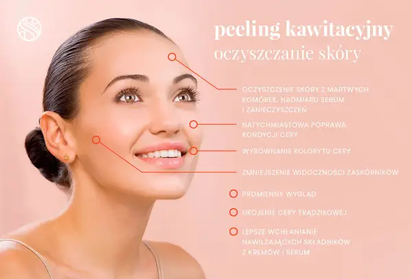 Peeling kawitacyjny: oczyszczenie, poprawa kondycji, wyrównanie kolorytu, redukcja zaskórników, promienny wygląd. Brak negatywnych efektów ubocznych.