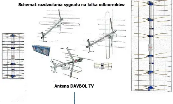 Ile telewizorów można podłączyć do jednej anteny bez zakłóceń sygnału?