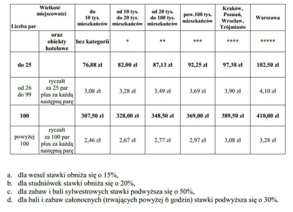 Opłaty ZAiKS za DJ-a: Kto płaci i jak zabezpieczyć swoją imprezę?
