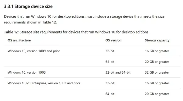 Wymaganie Windows 10: jakie są minimalne i zalecane wymagania sprzętowe?