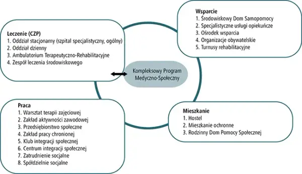 Rehabilitacja psychiatryczna na czym polega i jak zmienia życie pacjentów