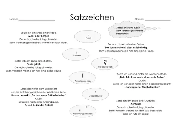Mindmap mit Satzzeichen wie Punkt, Komma, Fragezeichen, Ausrufezeichen, Doppelpunkt und Anführungszeichen.