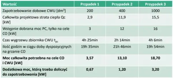 Kalkulator doboru pompy ciepła Panasonic: Precyzja i efektywność