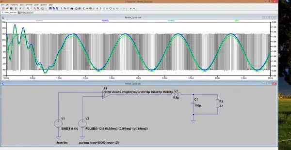 Simulationsschaltkreis mit PWM-DAC-Ausgang, der eine Sinuswelle erzeugt. Die Spannungs- und Stromverläufe werden dargestellt.