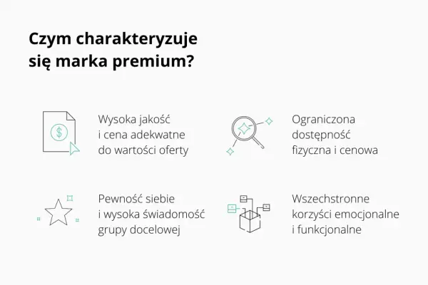 Cechy marki premium: wysoka jakość, ograniczona dostępność, pewność siebie i wszechstronne korzyści.