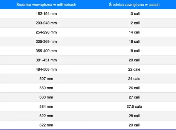Rozmiar kół rowerowych - Wybierz mądrze i jeździj lepiej!