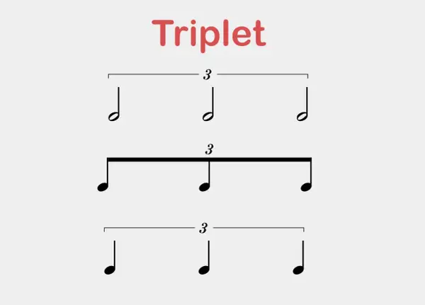 Trois exemples de triolet musique : trois croches liées par une barre, puis trois croches liées par une barre plus épaisse, et enfin trois croches sans barre.