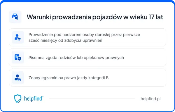 Warunki prowadzenia pojazdów w wieku 17 lat: nadzór dorosłego, zgoda rodziców i zdany egzamin na prawo jazdy.