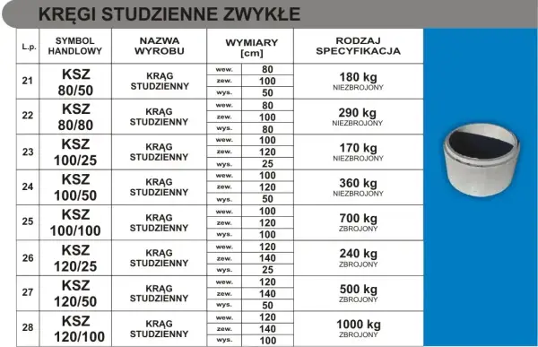 Kręgi betonowe - wymiary, rodzaje i zastosowanie w budowie