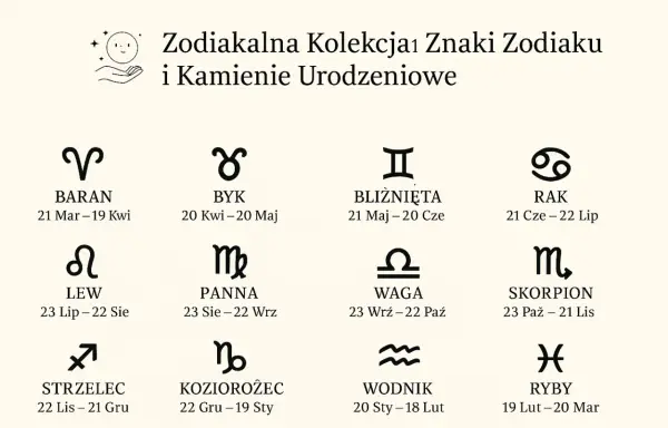 Styczeń - Koziorożec czy Wodnik? Sprawdź swój znak zodiaku!