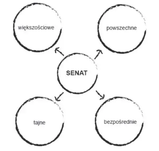 Polska Sejm czy Senat: Kluczowe różnice i ich znaczenie w polityce