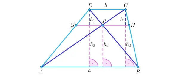 Geometryczny trapez ABCD z przekątnymi przecinającymi się w punkcie P. Linie pomocnicze i oznaczenia wysokości.