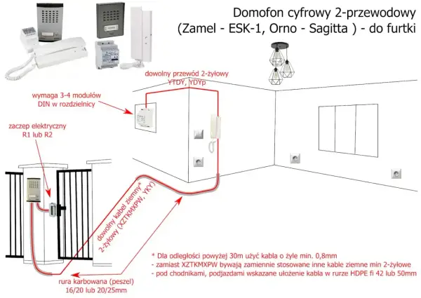 Jakie kable do bramy i furtki - Jak uniknąć błędów w instalacji?