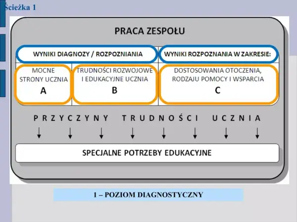 Potrzeby emocjonalne dziecka - Klucz do zrozumienia i wsparcia