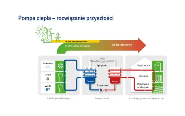 Schemat pompy ciepła: kluczowe podłączenia i błędy. Poznaj tajniki!