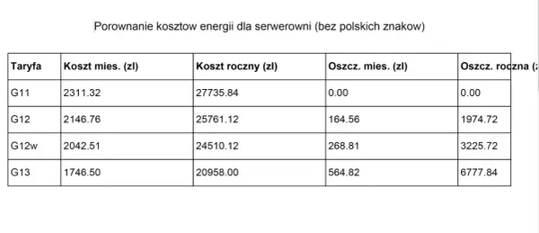 Taryfa G13 - Czy naprawdę obniży Twoje rachunki za prąd?