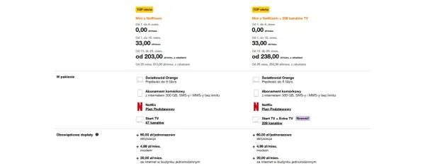 Ile kosztuje Netflix za miesiąc? Sprawdź, co tracisz, nie subskrybując!