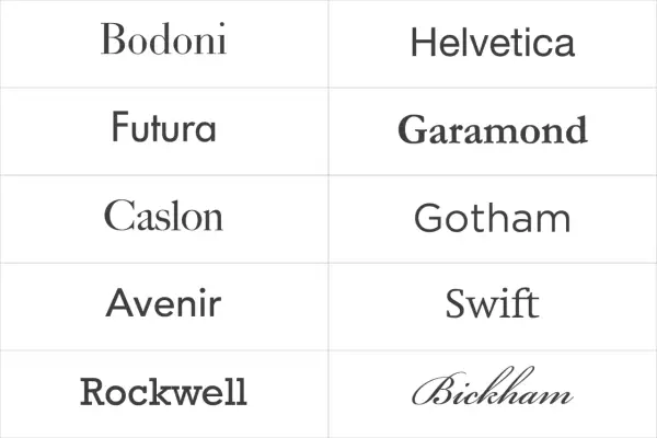 Tabla comparativa de tipografías: Bodoni, Futura, Caslon, Avenir, Rockwell, Helvetica, Garamond, Gotham, Swift y Bickham. Predominan las de tipografía recta.