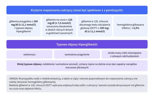 OGTT - Jak czytać wyniki i co to jest? Pełny przewodnik!